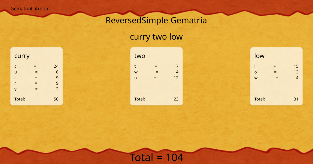 curry two low in reversedSimple Gematria
